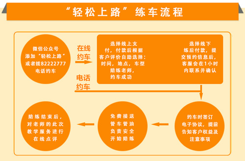 西安汽车陪练,轻松上路,陪练,陪驾,练车,汽车陪练公司